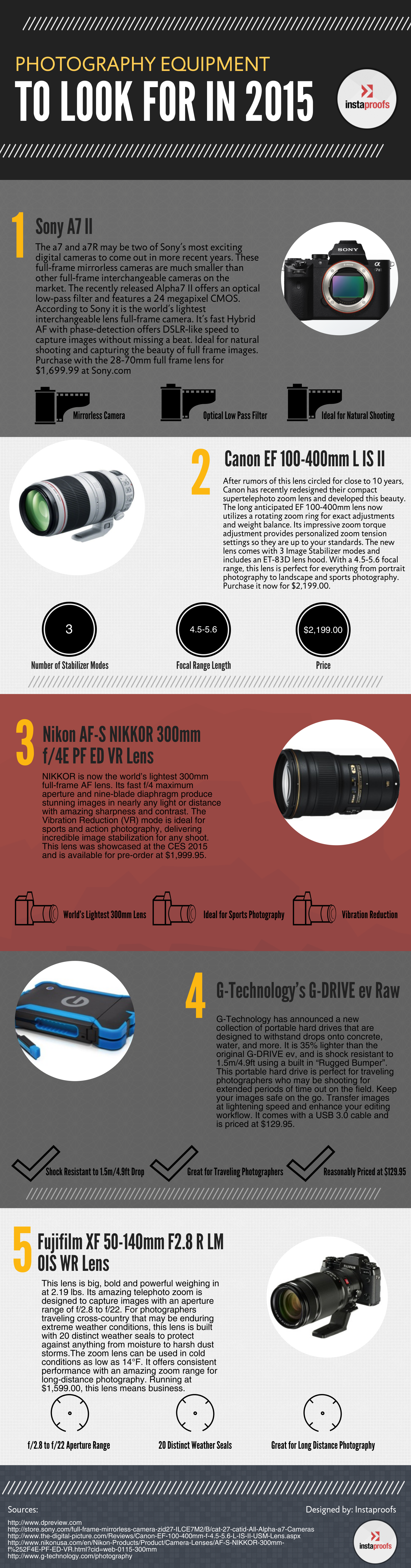 Photography Equipment for 2015